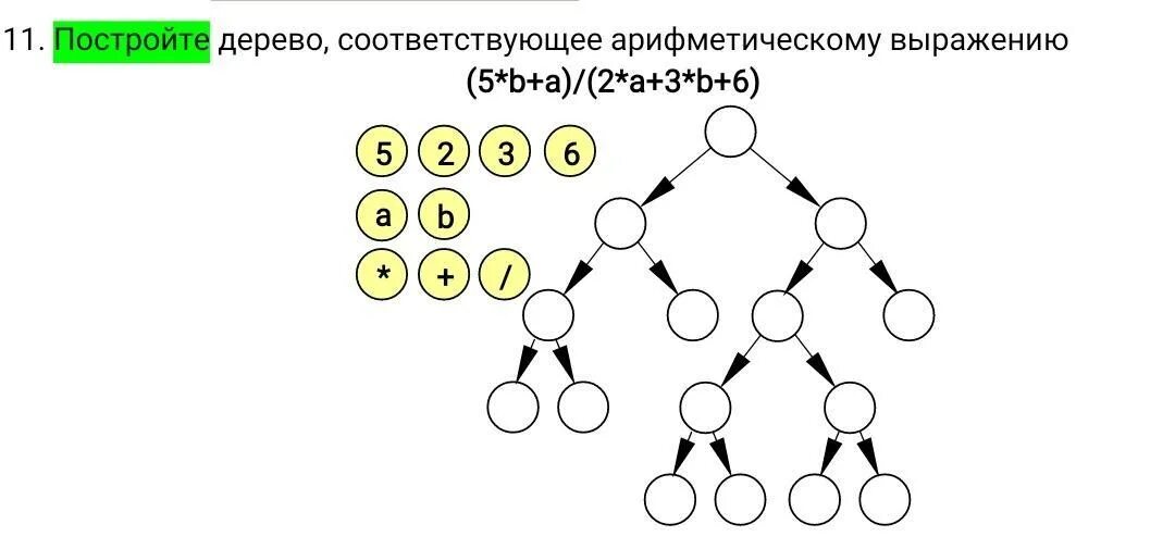 Построить дерево слова. Построить дерево соответствующее арифметическому выражению. Дерево арифметического выражения. Построить дерево. Постройте дерево соответствующее арифметическому выражению.