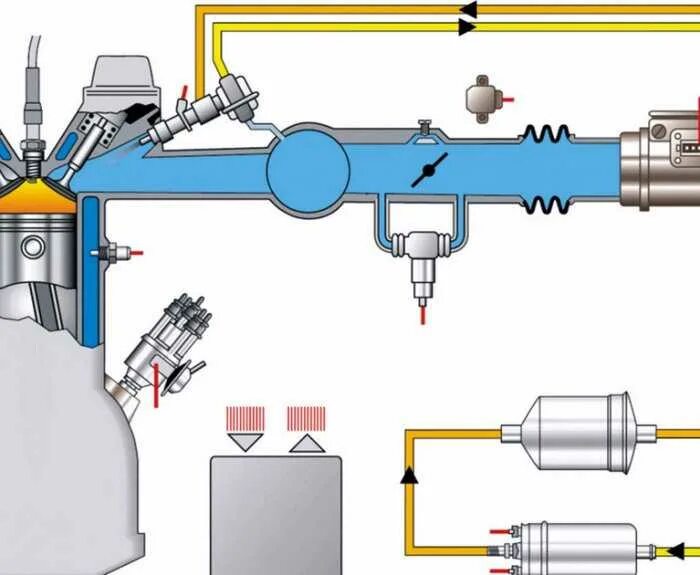 Схема системы впрыска топлива инжектор. Система впрыска инжекторного двигателя. Система питания инжектора схема. Система питания инжекторного двигателя принцип работы.