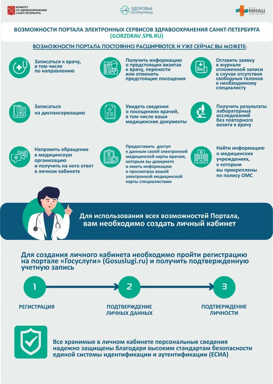 Запись к врачу здоровье. Здоровье петербуржца. Портал здоровье петербуржца. ГОРЗДРАВ здоровье петербуржца. Возможности портала электронных сервисов здравоохранения.