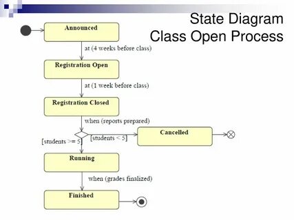 Open processing