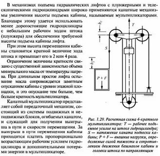 Принцип действия лифта