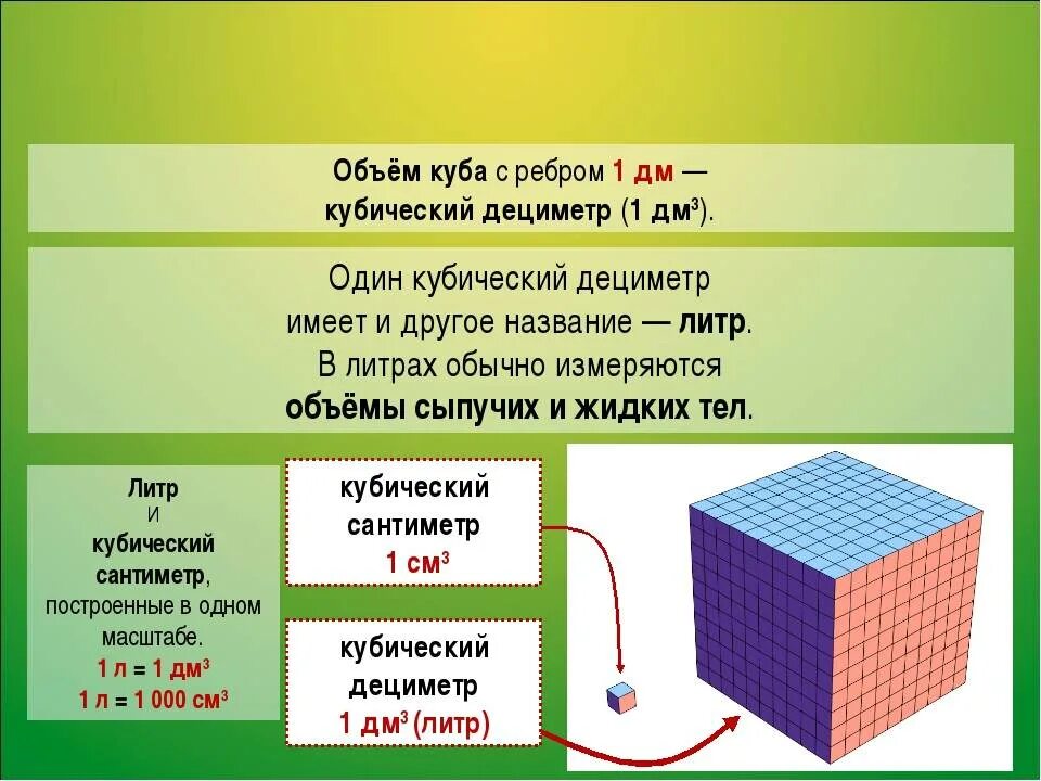 Чему равен 1 дм в кубе