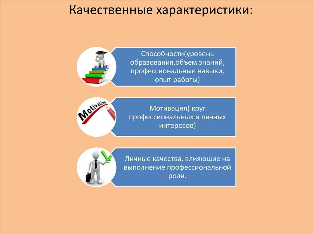 Качественные способности это. Качественная характеристика способностей. Качественная и Количественная характеристика способностей. Количественная характеристика способностей. Качество способностей это характеристика которая.