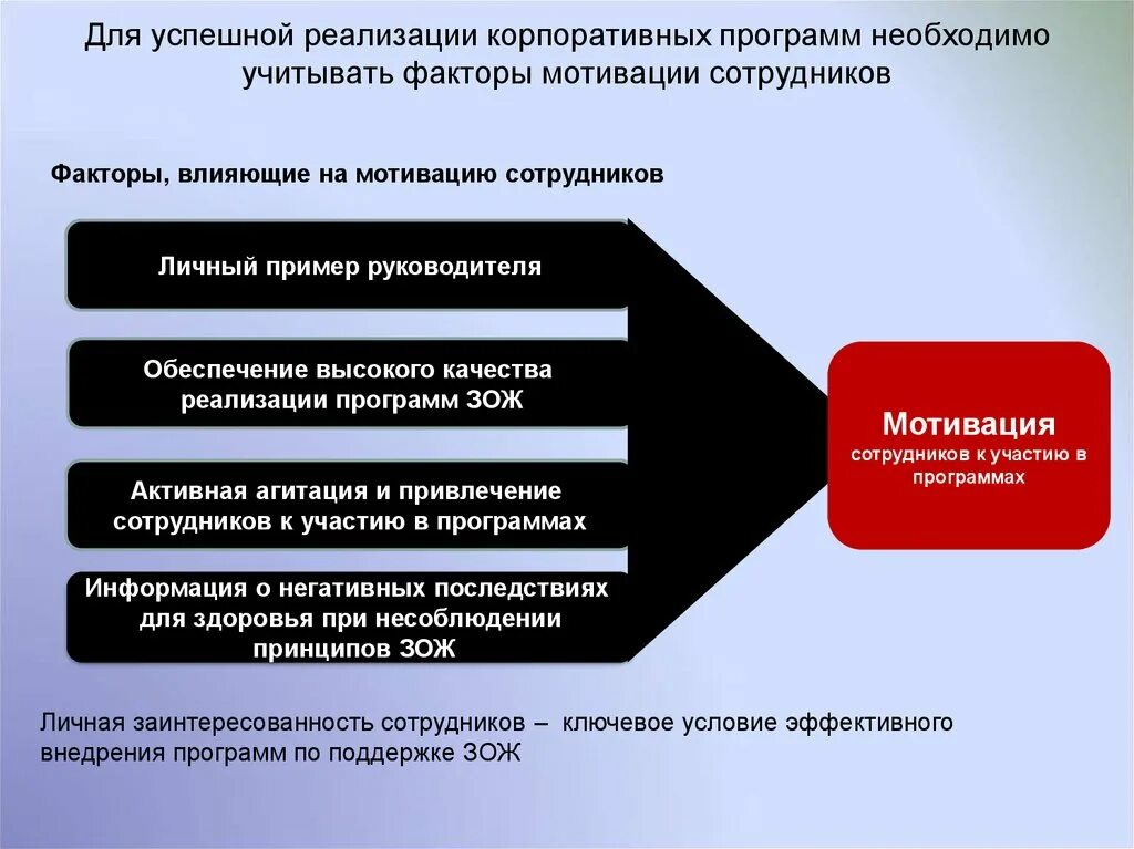 Факторы мотивации личности. Факторы влияющие на мотивацию. Факторы мотивации персонала. Факторы стимулирования персонала. Факторы влияющие на мотивацию сотрудников.