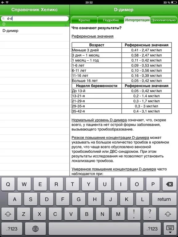 Д димер. Уровень д димера. Нормальный уровень d-димера. Д-димер повышен у женщины. Д димер хеликс