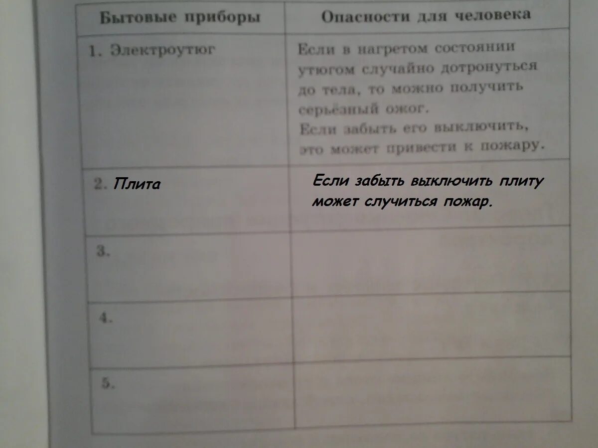 Заполните второй столбец таблицы. Бытовые предметы и их опасности таблица. Таблица опасные приборы бытч.