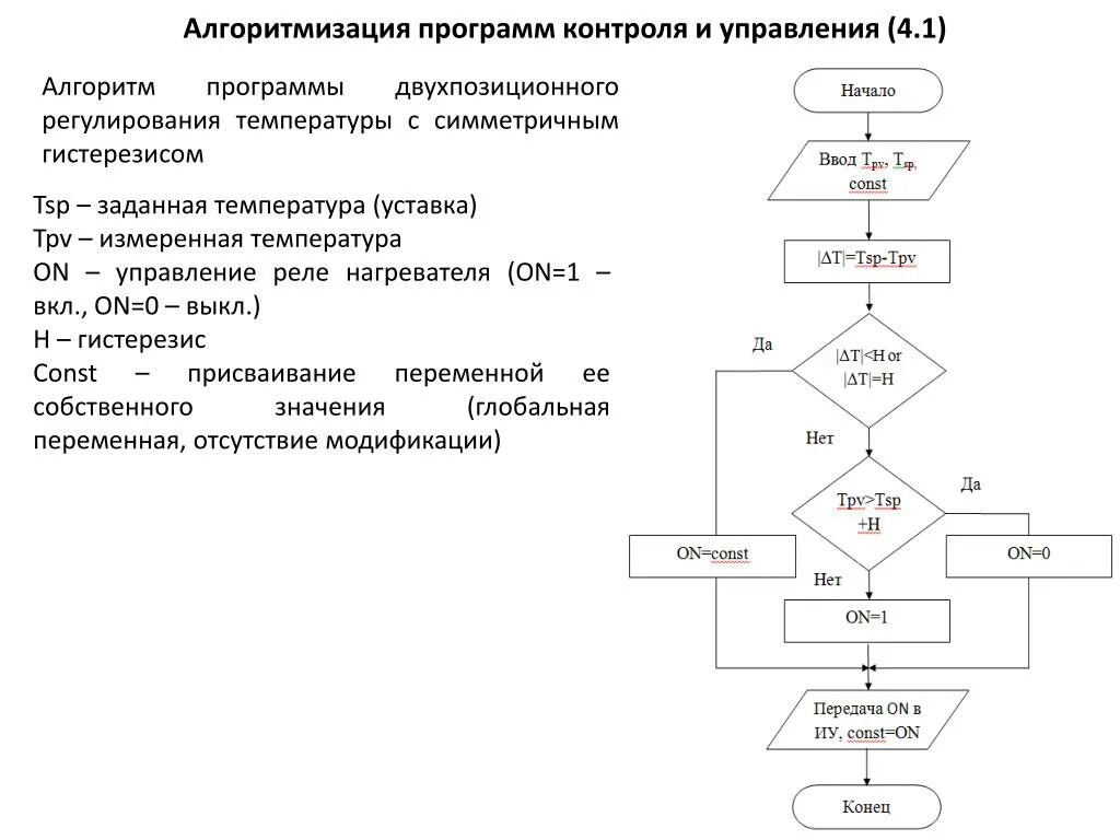 Программный алгоритм. Блок схема алгоритма контроля. Блок схема регулирования температуры. Составление блок схемы алгоритма системы автоматического контроля. Алгоритм блок схема системы контроля температуры.