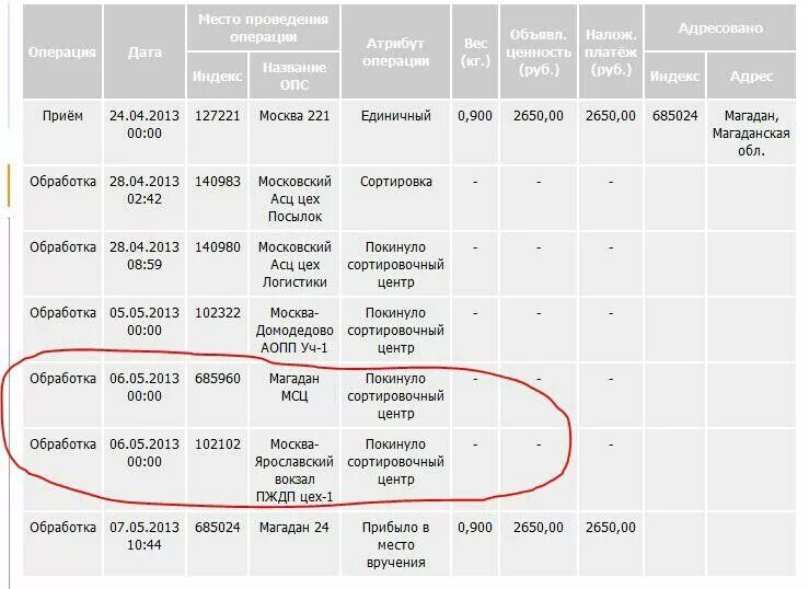 В какие дни почта отправляет посылки
