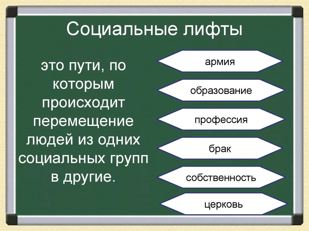 Чем для общества является образование. Перечислите социальные лифты. Социальный лифт это в обществознании. Перечислите примеры социальных лифтов. Социальные лифты примеры.