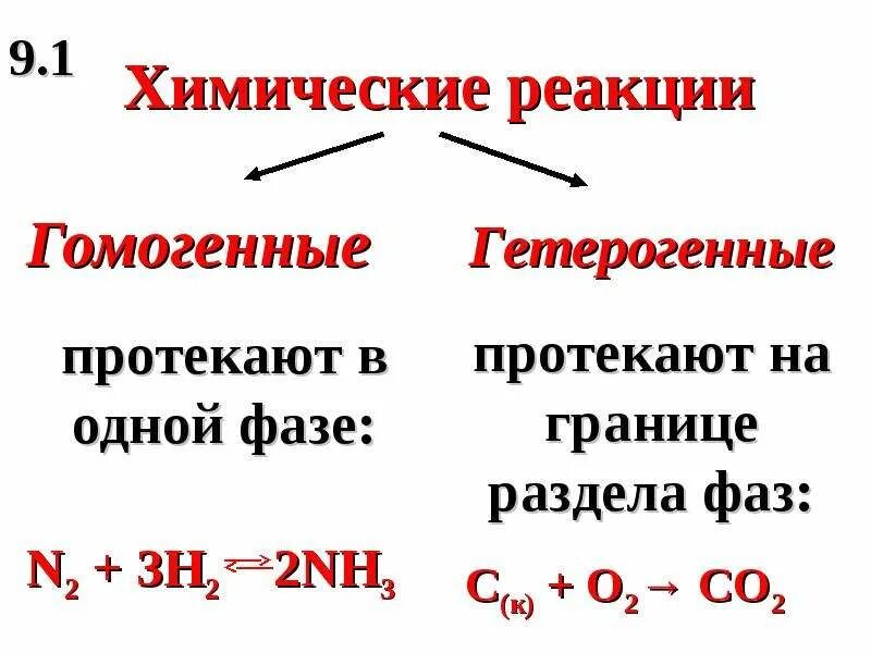 Гомогенные реакции примеры. Гетерогенные и гомогенные реакции в химии. Химические реакции гомогенные и гетерогенные реакции. Гоvjегнные b utnthjutyyst реакции. Гетерогенная реакция это в химии примеры.