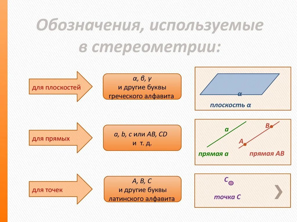 Обозначения в стереометрии 10. Пересечение в стереометрии обозначение. Обозначение плоскости в стереометрии. Основные понятия стереометрии.