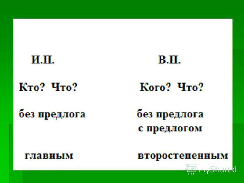 Окончание родительного падежа и винительного падежа