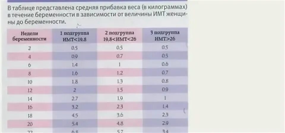 Вес ребёнка в 23 недели беременности норма таблица. Вес плода в 23 недели беременности норма. Вес двойни в 23 недели беременности норма. 23 недели в часах