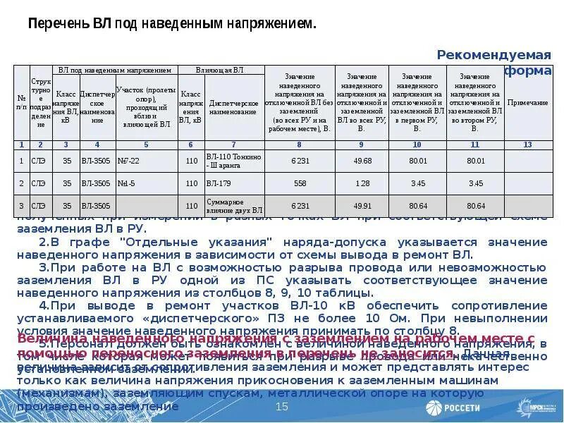 Перечень вл под наведенным напряжением. Таблица наведенного напряжения. Воздушная линия под наведенным напряжением. Наведенное напряжение.