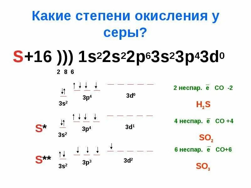 Сера в степени окисления 2. Степень окисления серы. Окисление серы. Сера степень окисления. Схема окисления серы.