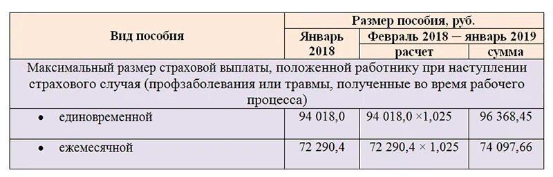 Максимальный размер ежемесячной