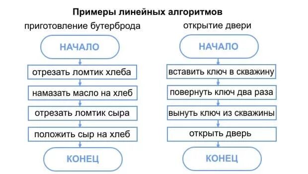 Приведите 2 3 примера параллельных алгоритмов