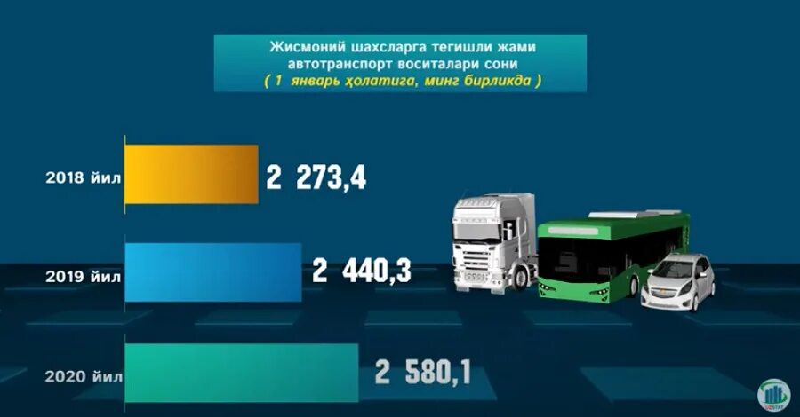 E hisobot stat uz. Стат.уз. хисобот.стат.уз. yaim stat uz. xisobot stat uz.
