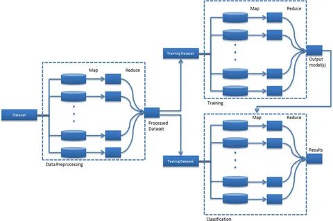 Dataset row