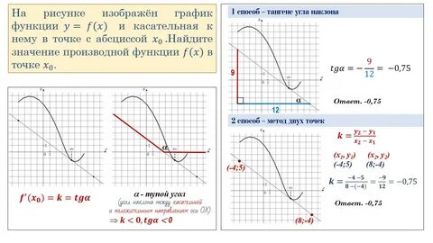 Геометрический смысл производной егэ профиль