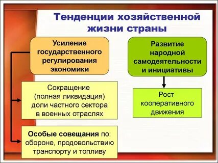 Тенденции развития экономической жизни