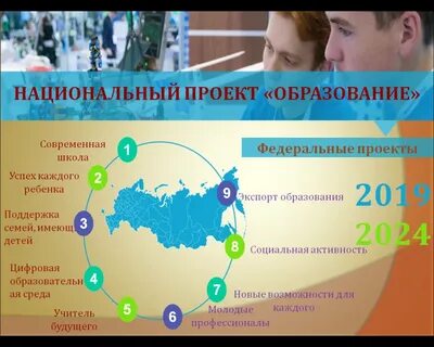 Обучение в 2020 2021 году