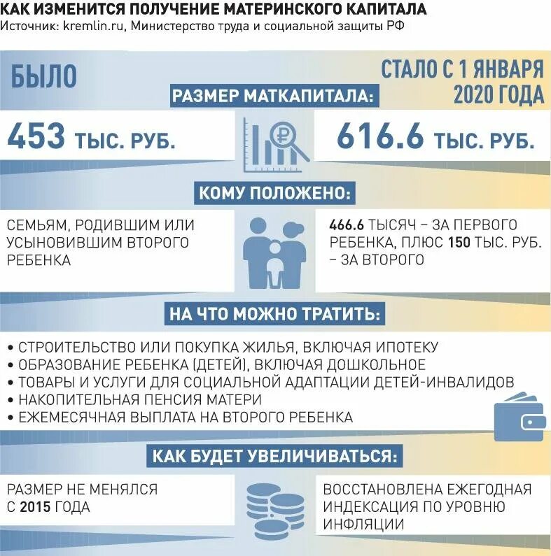 Материнский капитал сумма за второго ребенка. Сколько дают на первого ребенка. Сумма регионального материнского капитала в 2022. Сумма мат капитала за второго ребенка. Материнский капитал в россии за 1 ребенка