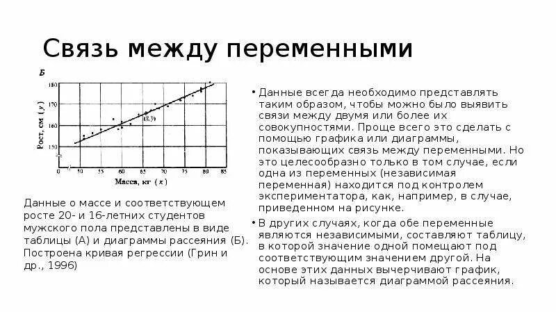 Целесообразно представлять информацию в виде графика если. Целесообразно представлять информацию в виде графика если
