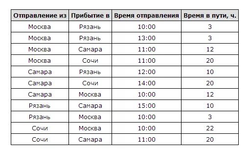 Москва-Рязань расписание электричек экспресс. Расписание электричек Рязань Москва. Расписание поездов Рязань Москва. Расписание электричек Москва Рязань 1.