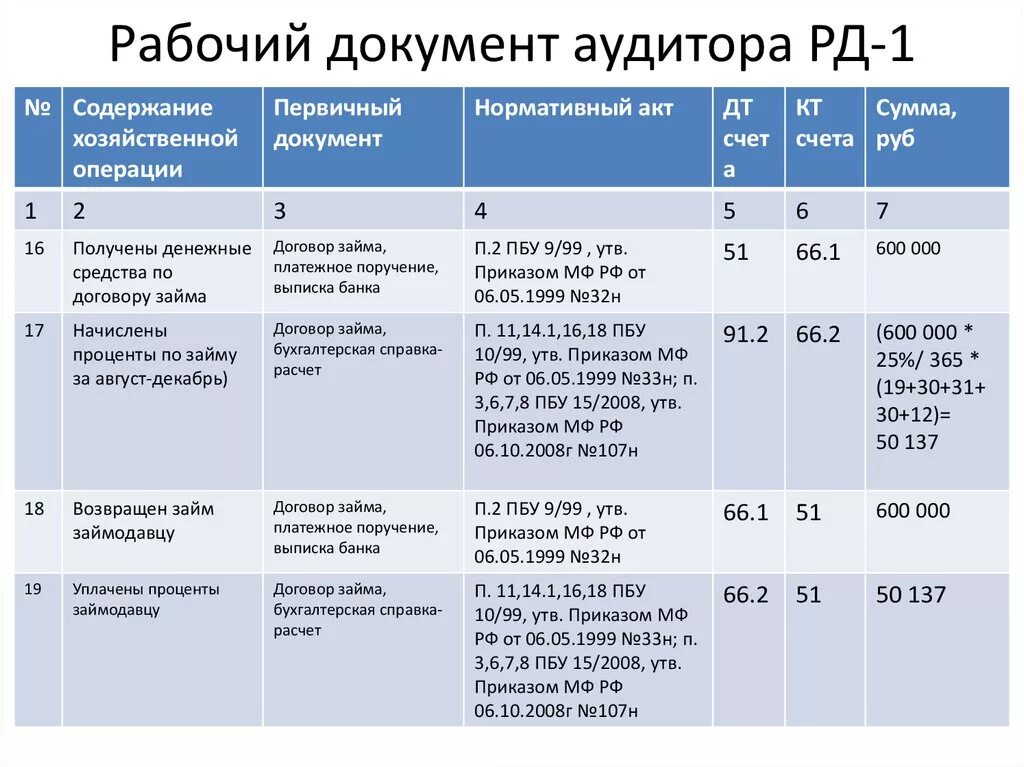 Аудит сторонней организации. Рабочие документы аудита. Рабочая документация аудита. Рабочие документы аудитора. Аудиторские рабочие документы примеры.