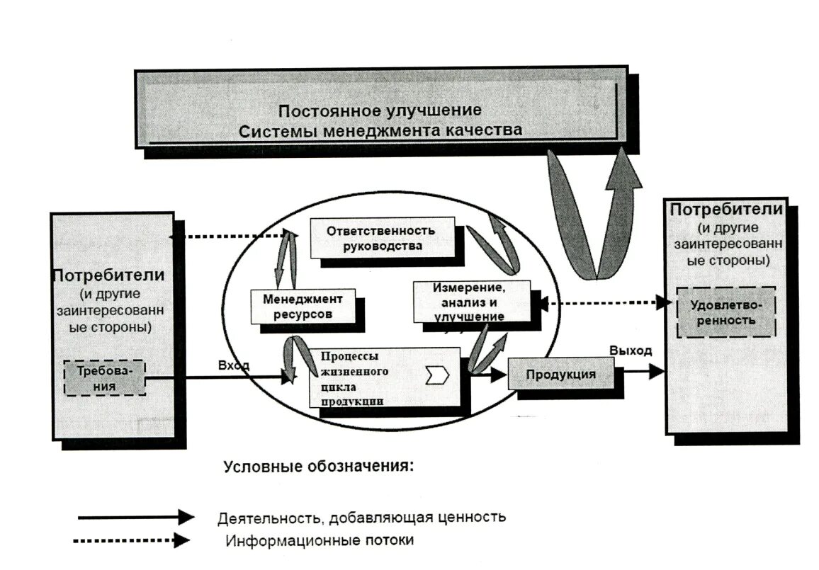 Система менеджмента качества схема. Схема системы менеджмента качества ММК. Инструктаж по системе менеджмента качества. СМК, или система менеджмента качества.