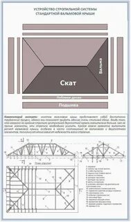 Расчет кровли с чертежом