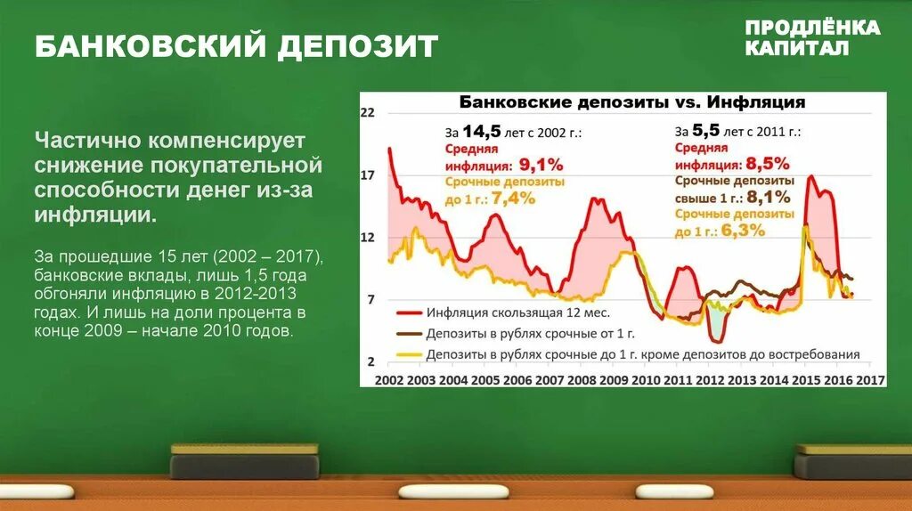 Меньше всего страдают от инфляции. Инфляция и вклады. Вклад в банке и инфляция. Инфляция снижение покупательной способности денег. Инфляция и вклады в банк.