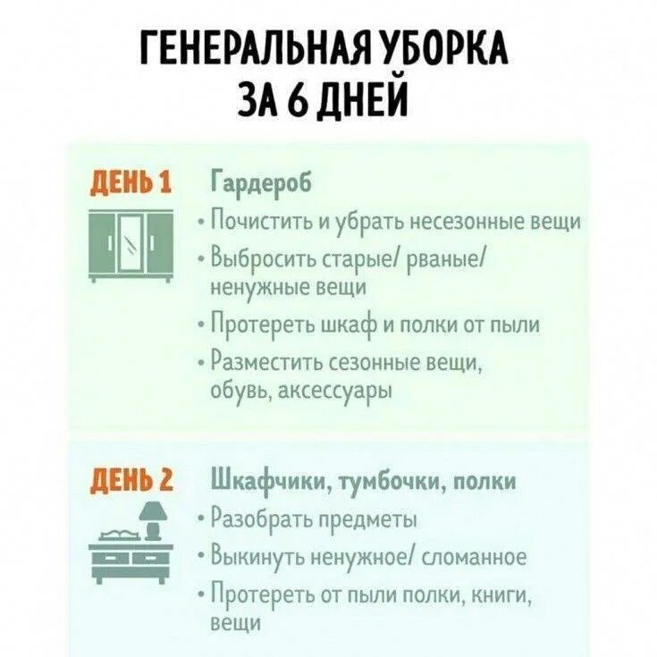 Чек лист Генеральной уборки дома. Чек лист Генеральной уборки квартиры. Чек лист по Генеральной уборке. Пошаговый план уборки квартиры. Как эффективно убрать квартиру быстро