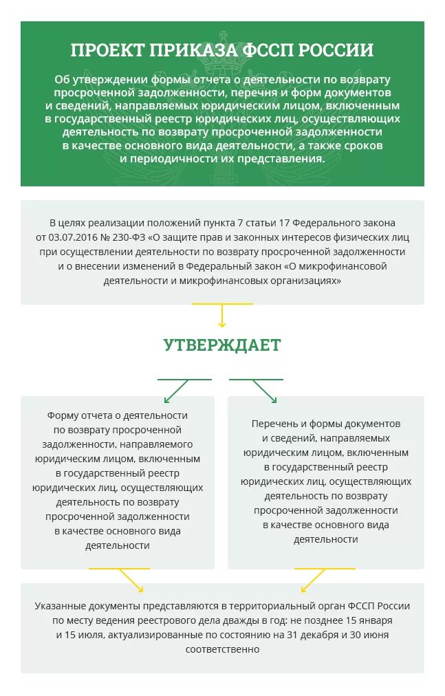 Приказы фссп от 2023. Документы службы судебных приставов. Документы ФССП РФ. Формы деятельности приставов РФ. Документы от ФССП России.