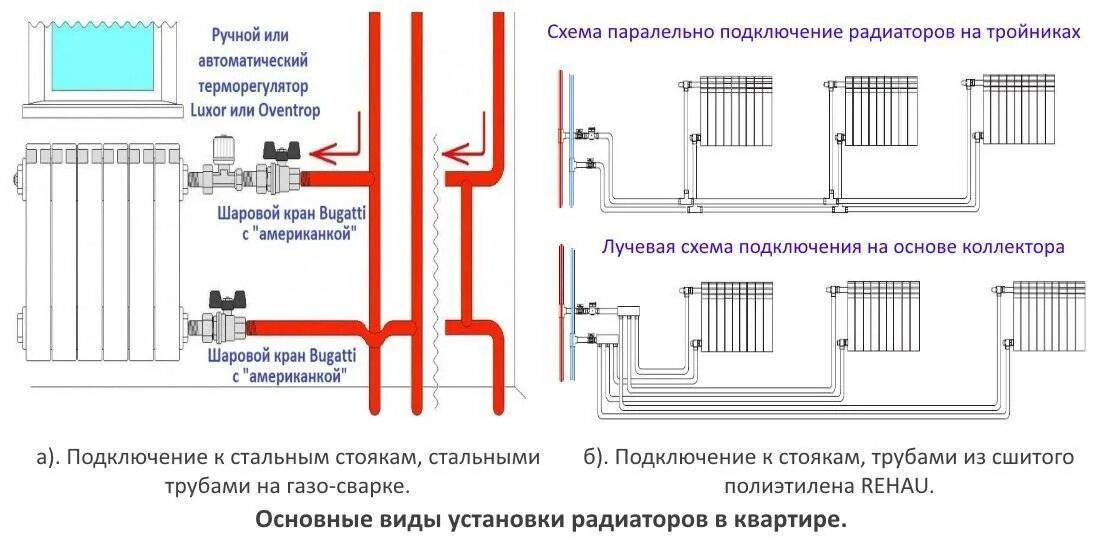 Как подключить радиаторы отопления в доме. Схема подключения батареи снизу. Терморегулятор для радиатора отопления схема подключения. Схема монтажа радиаторов отопления в квартире. Схема подключения двухтрубной системы отопления.