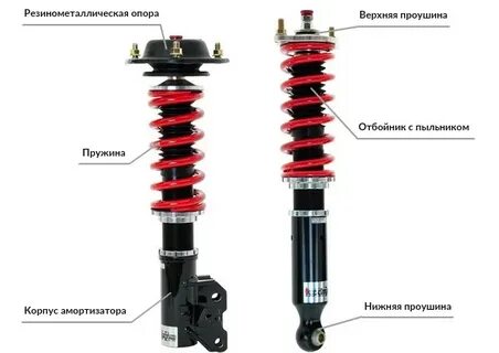 Признаки неисправности передних стоек