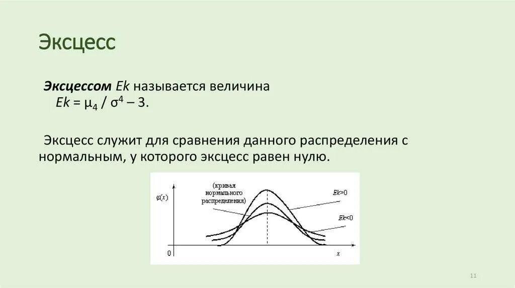 Понятие эксцесс. Эксцесс случайной величины. Эксцесс нормального распределения равен. Коэффициент эксцесса формула. Эксцесс в математической статистике.