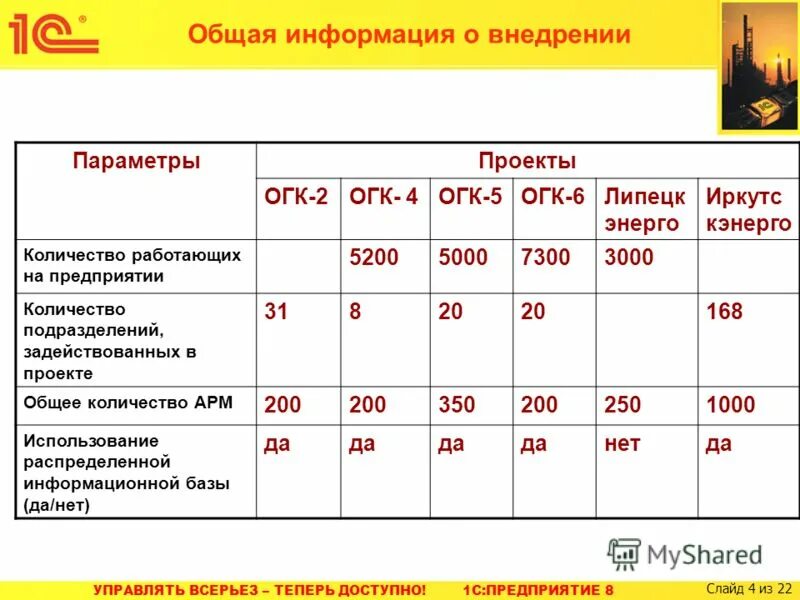 Общая численность персонала. Явочная и списочная численность работников формула. Общая численность работающих формула. Средняя численность работников формула. Россия 2012-2018.
