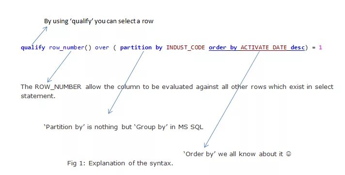 Ms row number. Row number. row number sql. row_number partition. row_number() over (partition by.