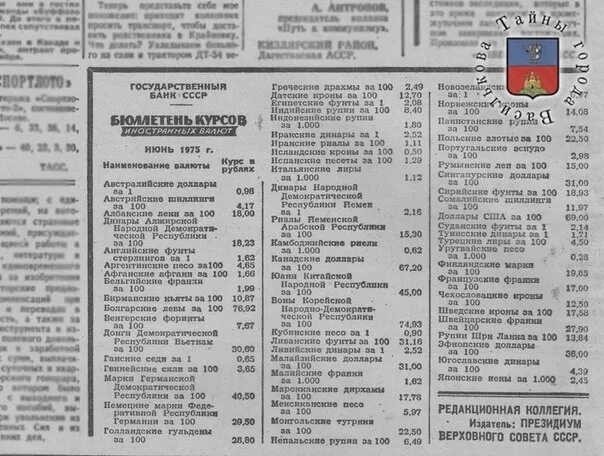 Курсы валют СССР. Курс доллара в СССР. Курс доллара в СССР по годам. 1975 Год курс доллара к рублю.