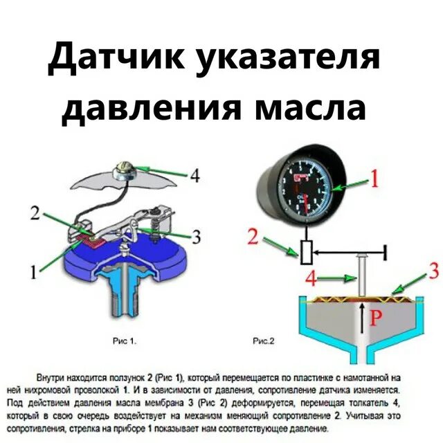 Схема масляного датчика ВАЗ 2106. Схема проверки датчика давления масла. Схема контроля давления масла ВАЗ 2106. Схема включения датчика давления масла. Устройство датчика масла