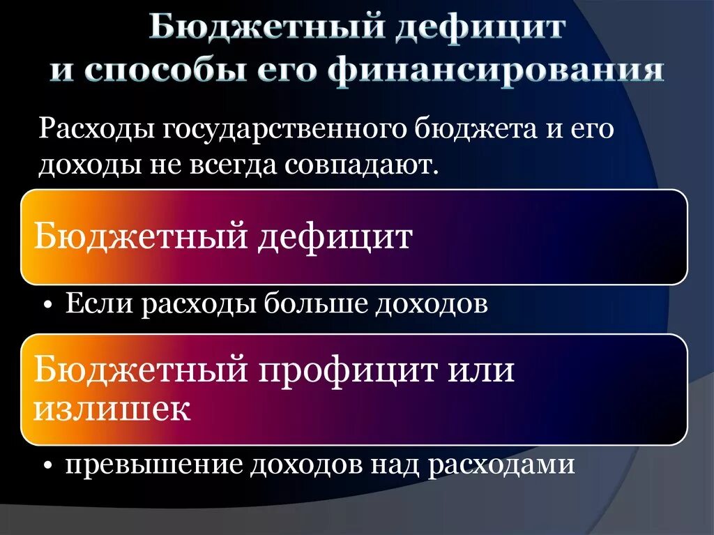 Дефицит государственного бюджета возникает если. Бюджетный дефицит и способы его финансирования. Бюджетный дефицит. Бюджетный дефицит и методы его финансирования. Дефицит государственного бюджета и способы его финансирования.