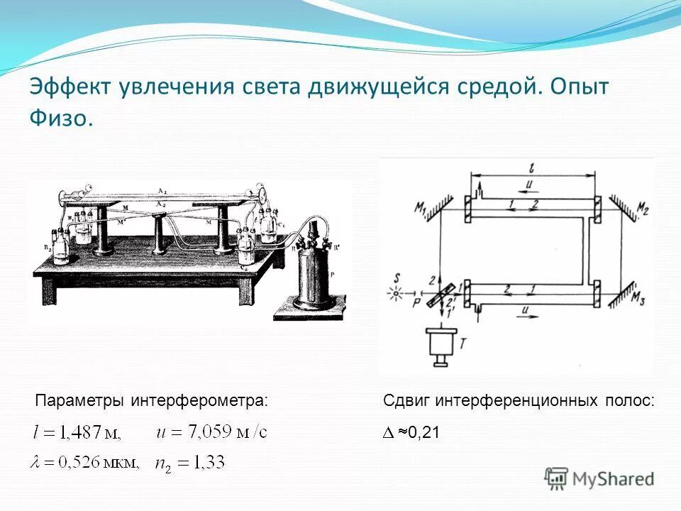 Главный вращающийся элемент установки физо