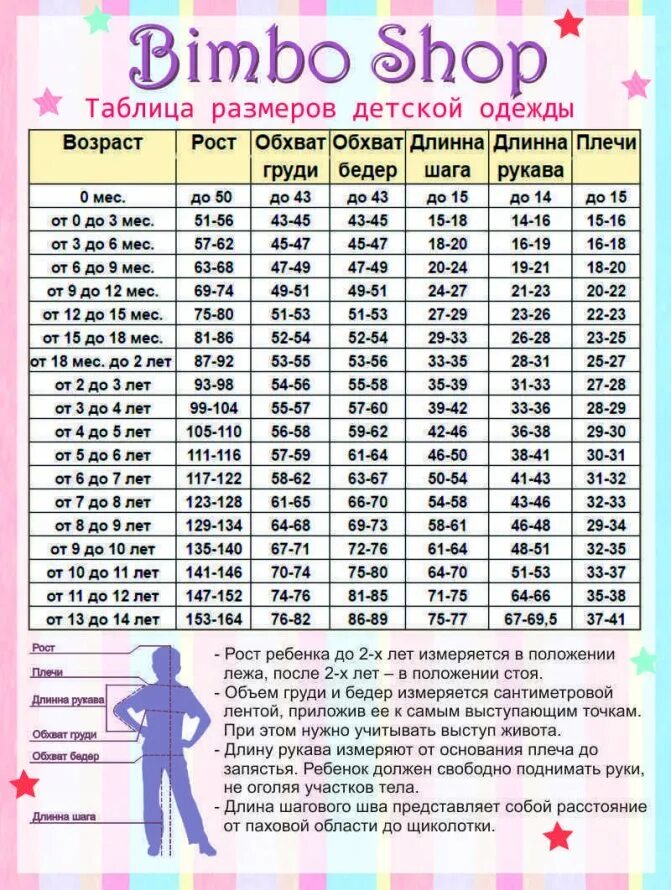 Как правильно подобрать размер ребенка. Размеры детской одежды по возрасту таблица до года. Размерная сетка детской одежды по росту и возрасту таблица. Детские Размеры верхней одежды таблица по возрасту. Размеры одежды для детей по возрасту таблица для мальчиков 1 год.