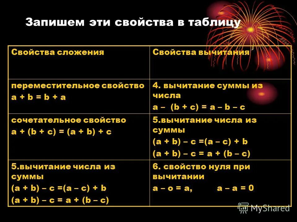 Свойства a b 2. Таблица свойств сложения и вычитания 5 класс. Буквенная запись свойств вычитания.