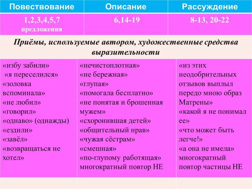 Приемы повествования. Приемы средства выразительности. Повествовательные приемы. Художественные средства и приемы.