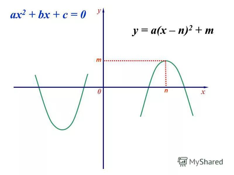Ax2 bx c 3. Ax2+bx+c. Ax2+bx+c 0. Ax2+bx=0. Ax+c.