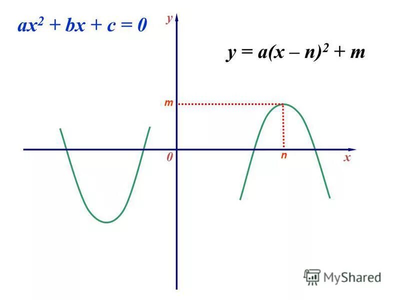 Y x ax2 bx c