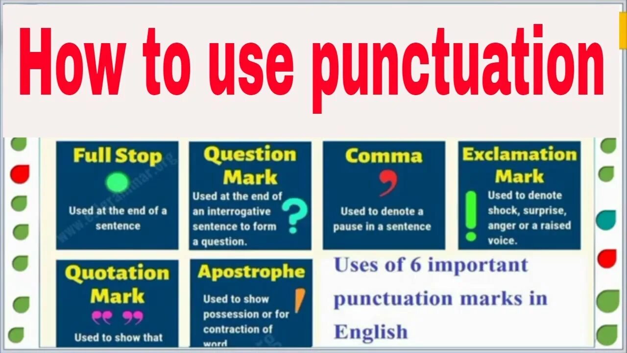 English Punctuation Rules. Знаки пунктуации в английском языке. How to use Punctuation. Английский язык. Пунктуация. Punctuation in english